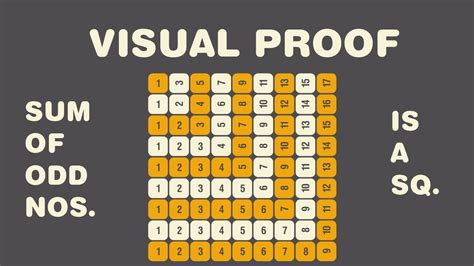 odd perfect squares